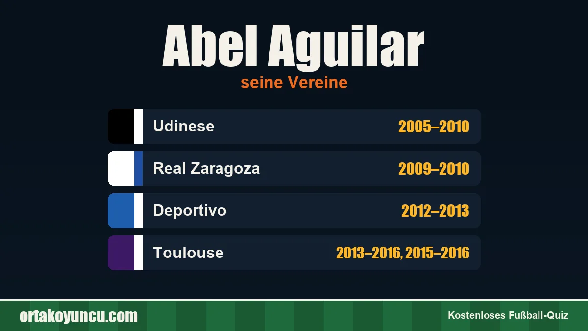 Abel Aguilar: Vereine und Jahre