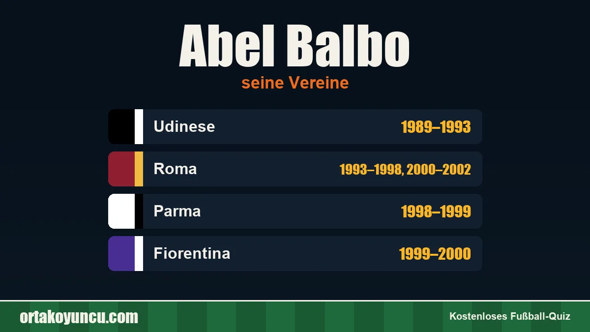 Abel Balbo: Vereine und Jahre