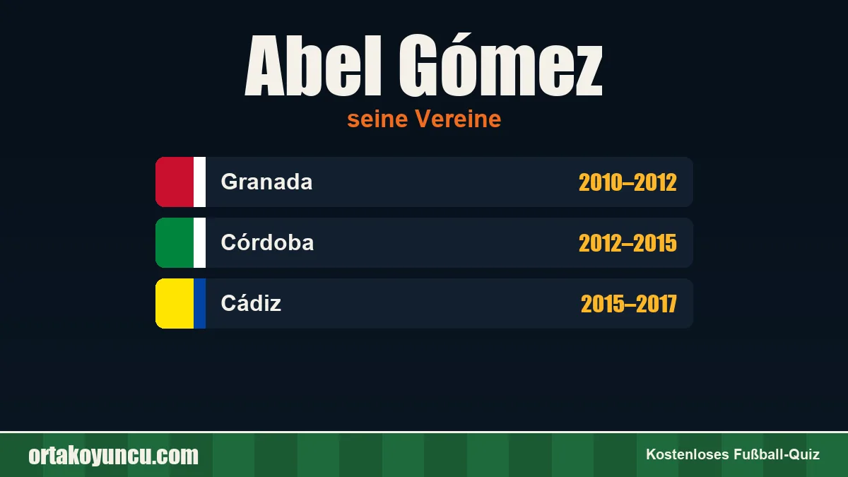 Abel Gómez: Vereine und Jahre