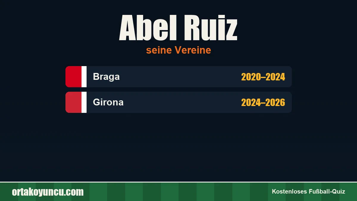 Abel Ruiz: Vereine und Jahre