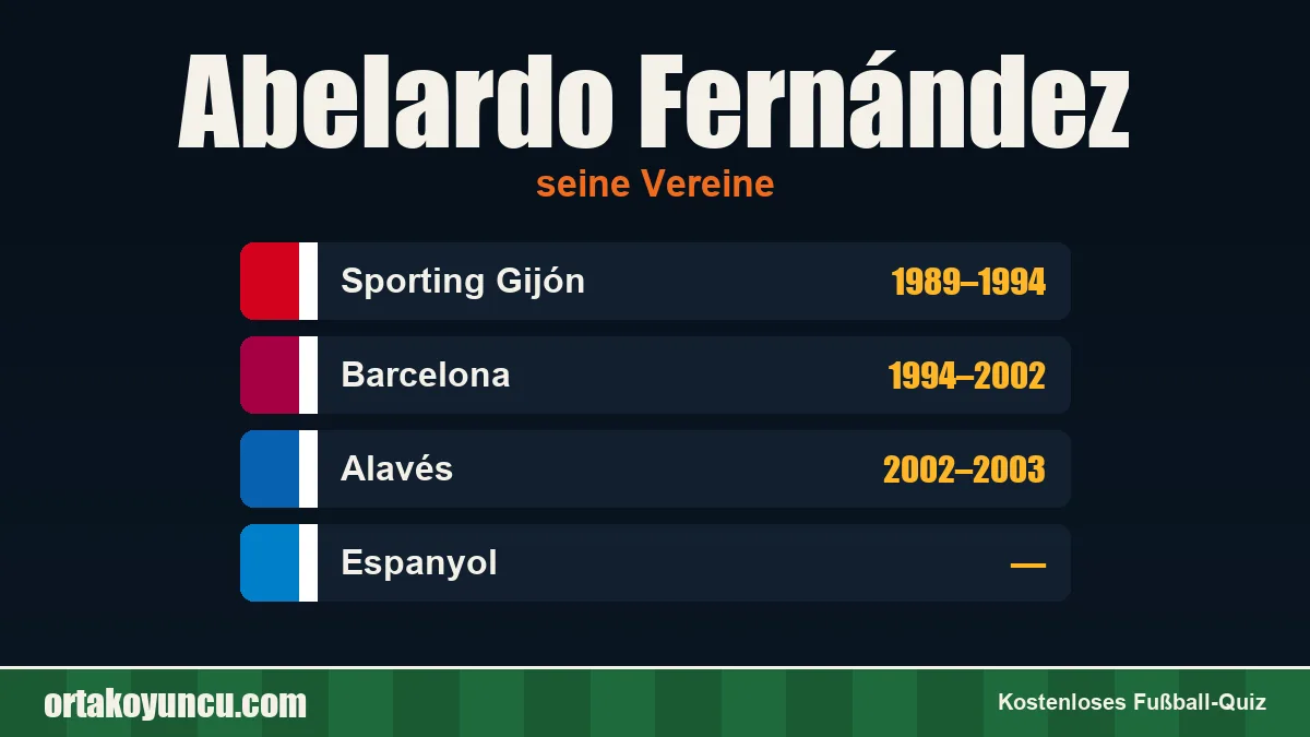 Abelardo Fernández: Vereine und Jahre