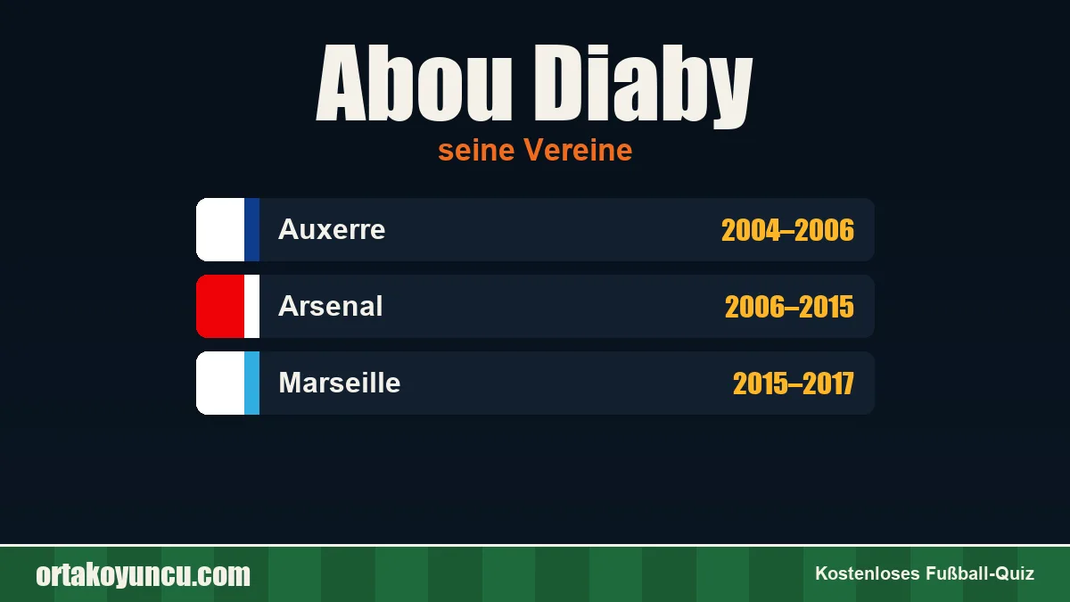 Abou Diaby: Vereine und Jahre