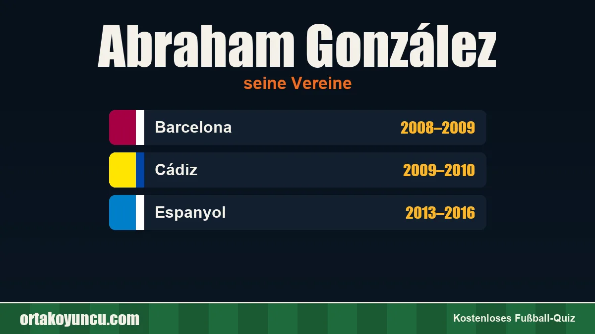 Abraham González: Vereine und Jahre