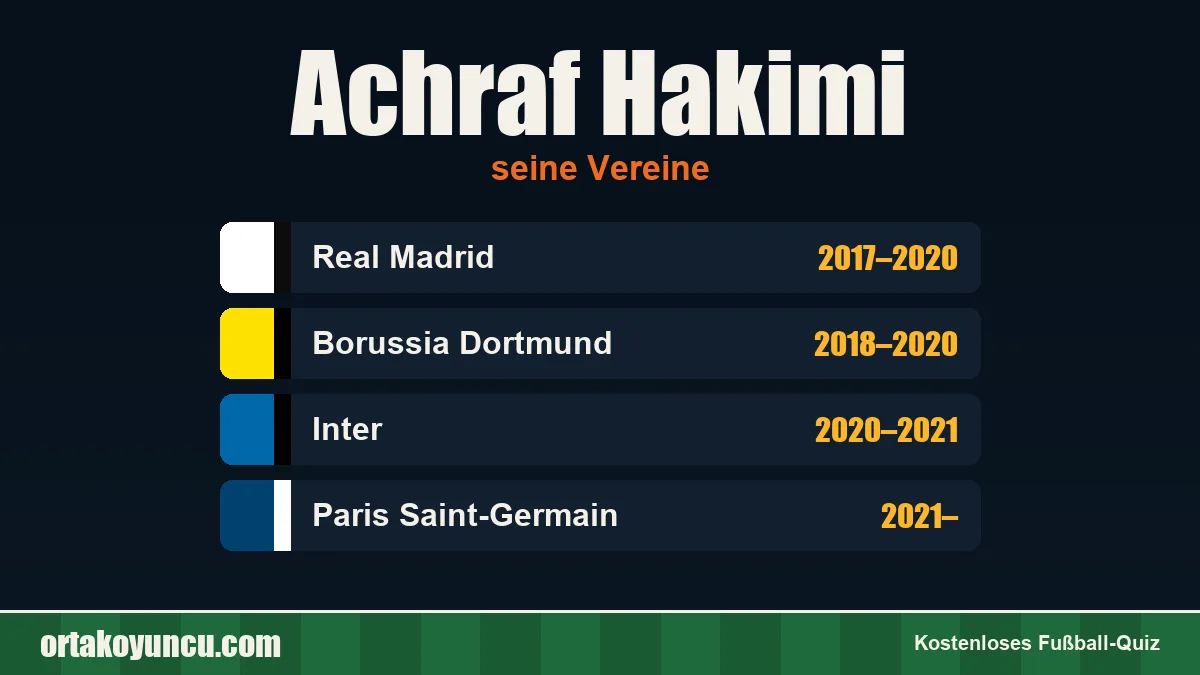 Achraf Hakimi: Vereine und Jahre
