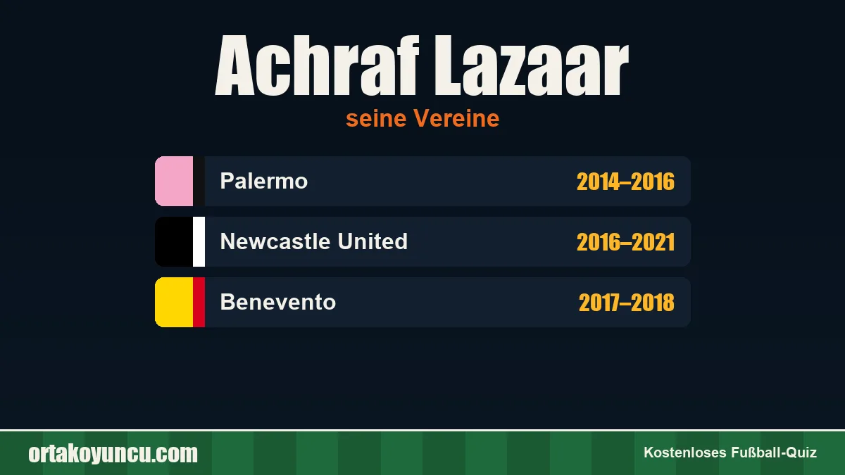 Achraf Lazaar: Vereine und Jahre