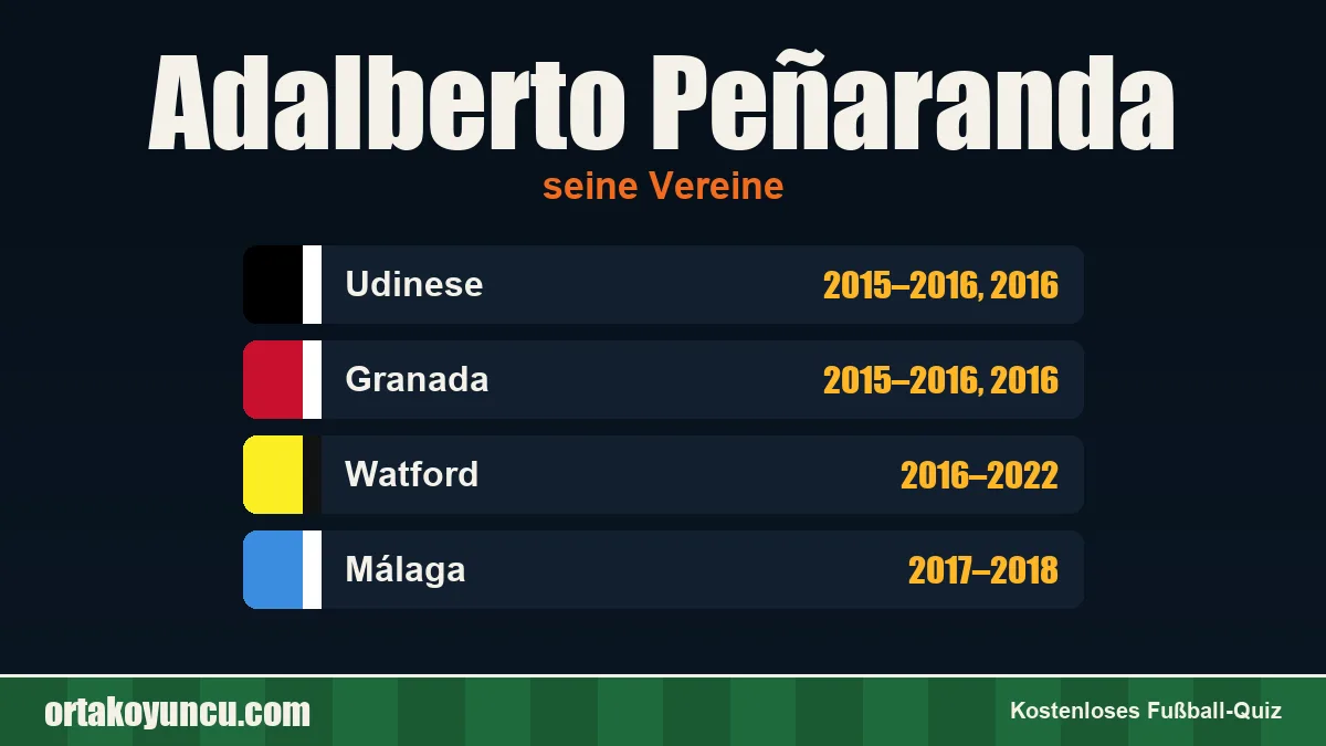 Adalberto Peñaranda: Vereine und Jahre