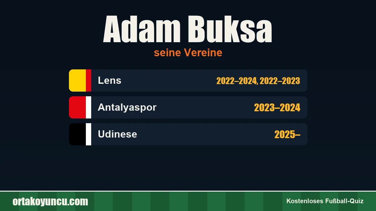 Adam Buksa: Vereine und Jahre
