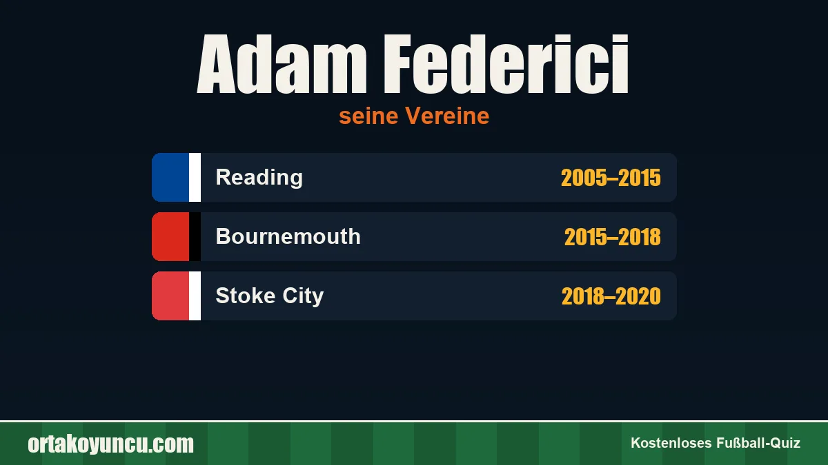 Adam Federici: Vereine und Jahre
