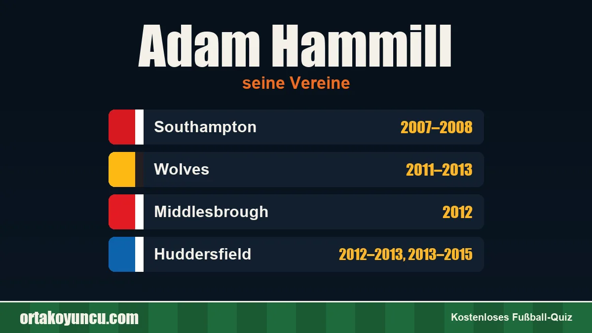 Adam Hammill: Vereine und Jahre