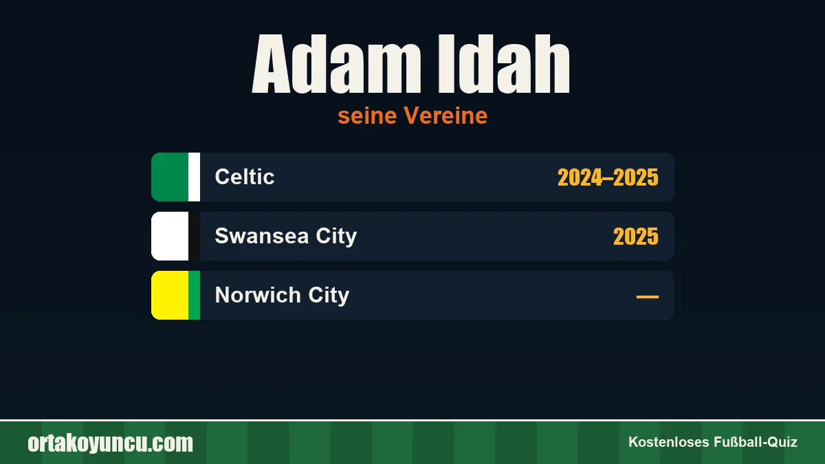 Adam Idah: Vereine und Jahre