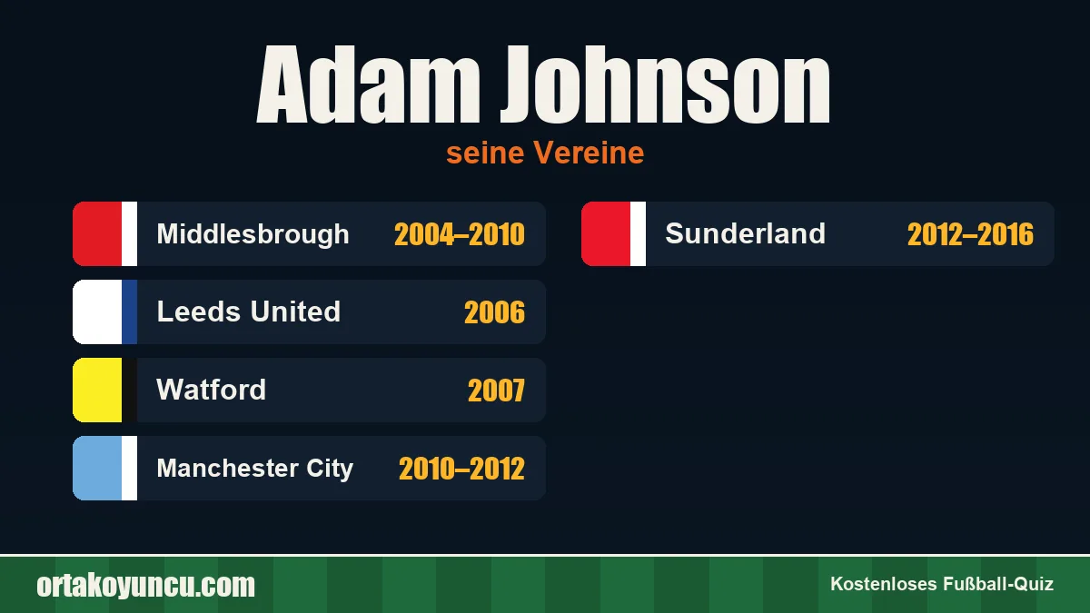 Adam Johnson: Vereine und Jahre