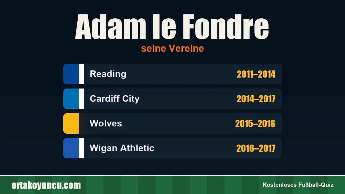 Adam le Fondre: Vereine und Jahre