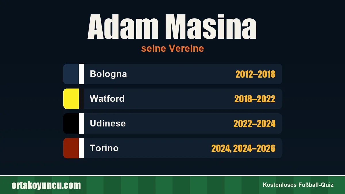Adam Masina: Vereine und Jahre