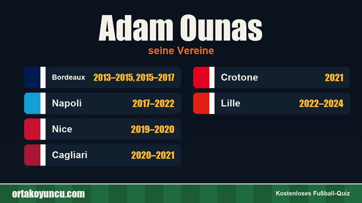 Adam Ounas: Vereine und Jahre