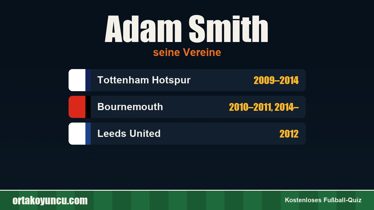 Adam Smith: Vereine und Jahre