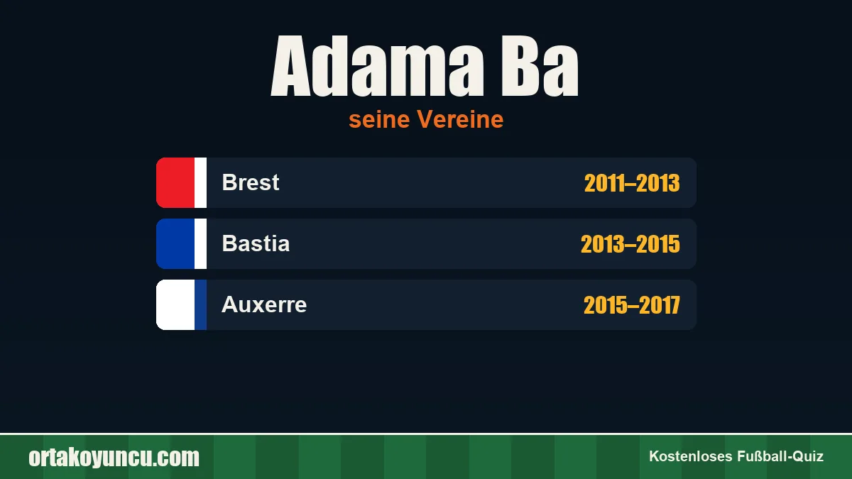 Adama Ba: Vereine und Jahre