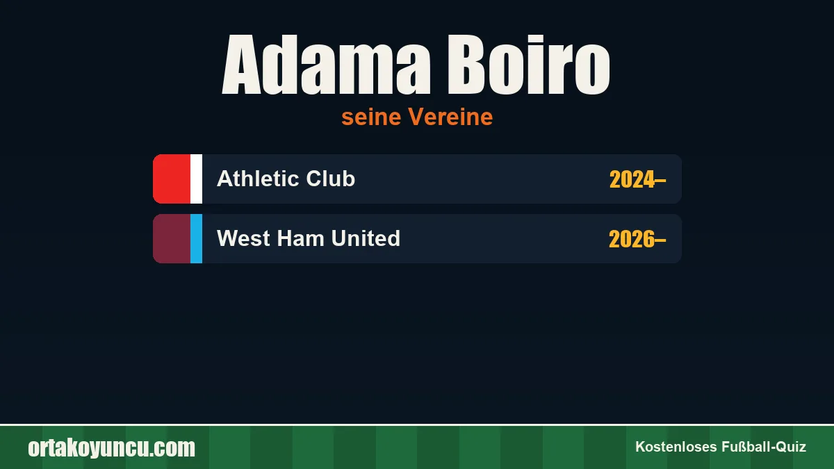Adama Boiro: Vereine und Jahre