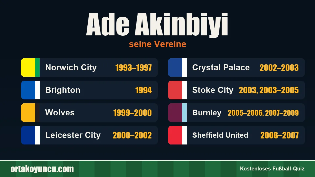 Ade Akinbiyi: Vereine und Jahre