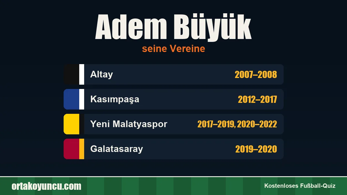 Adem Büyük: Vereine und Jahre