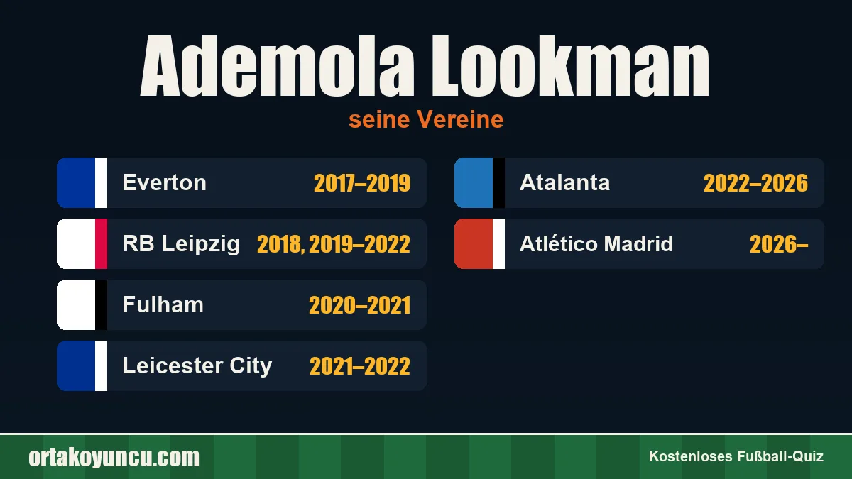Ademola Lookman: Vereine und Jahre