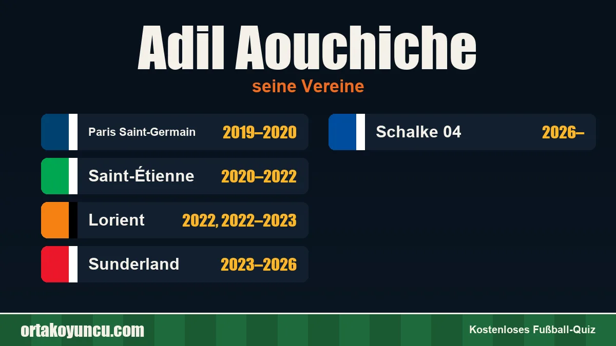 Adil Aouchiche: Vereine und Jahre