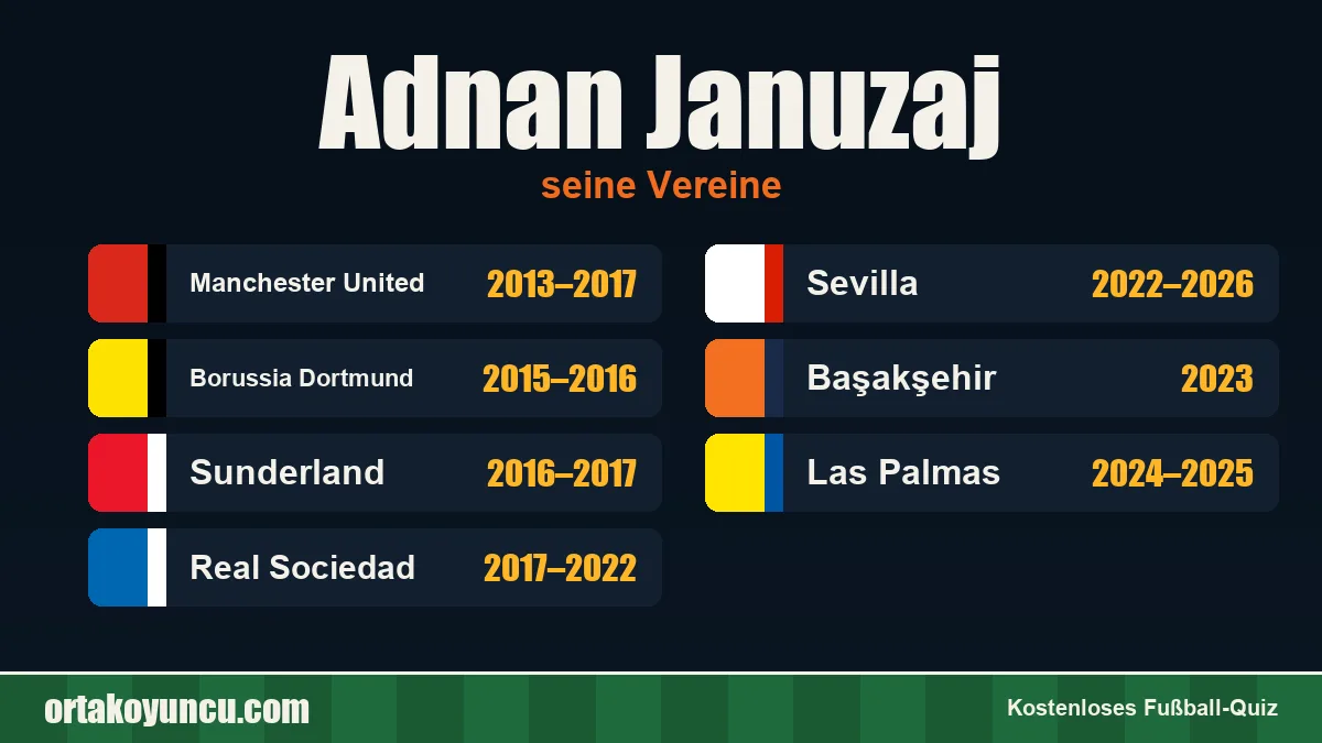 Adnan Januzaj: Vereine und Jahre