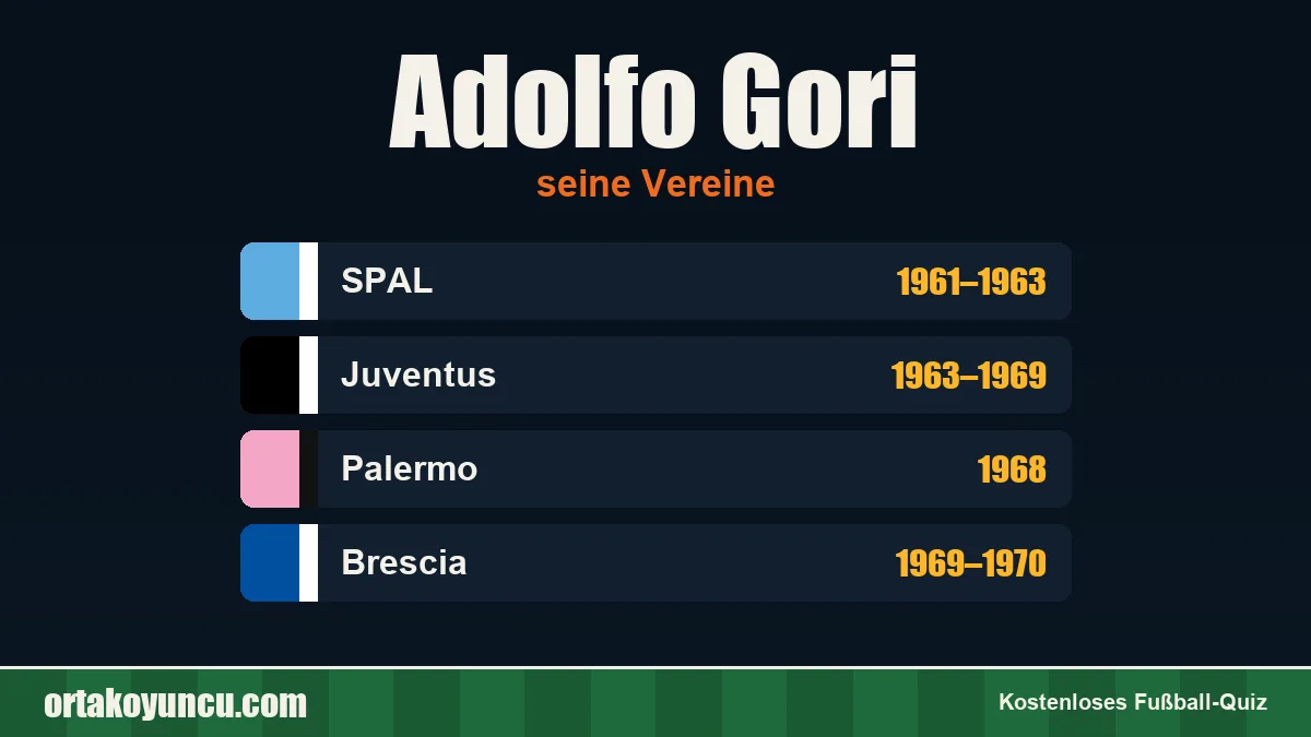 Adolfo Gori: Vereine und Jahre
