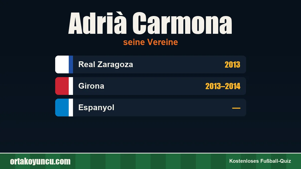Adrià Carmona: Vereine und Jahre