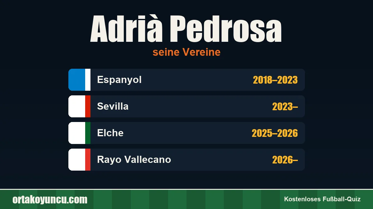 Adrià Pedrosa: Vereine und Jahre