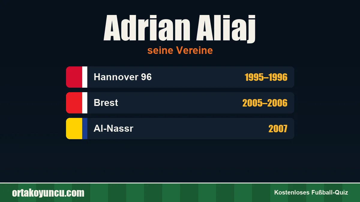 Adrian Aliaj: Vereine und Jahre