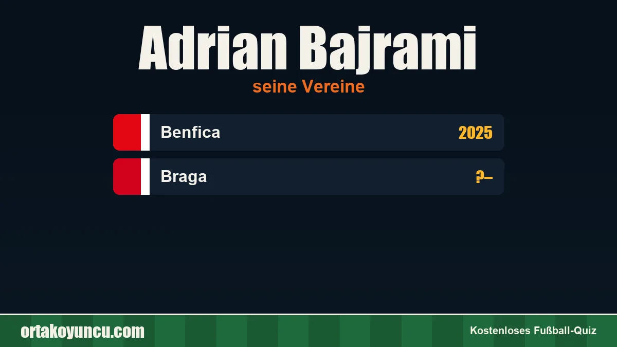 Adrian Bajrami: Vereine und Jahre
