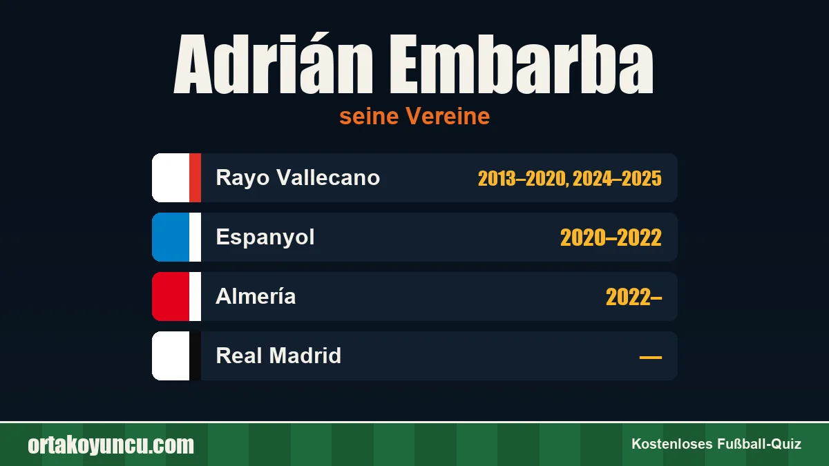 Adrián Embarba: Vereine und Jahre
