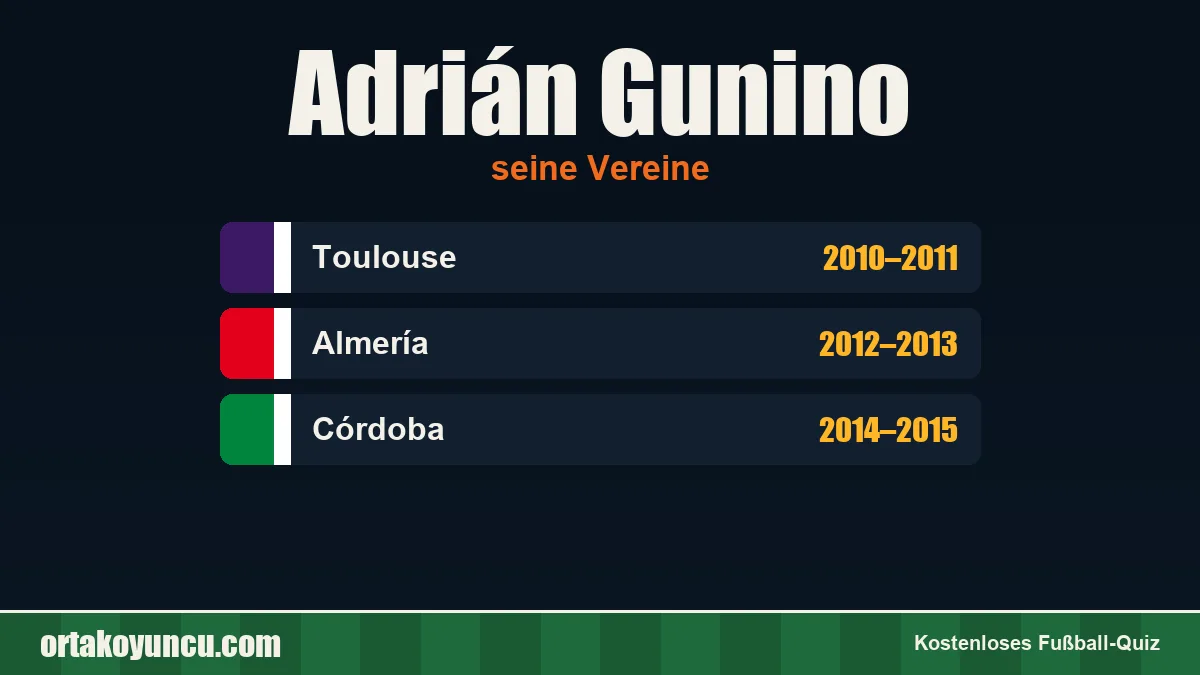 Adrián Gunino: Vereine und Jahre