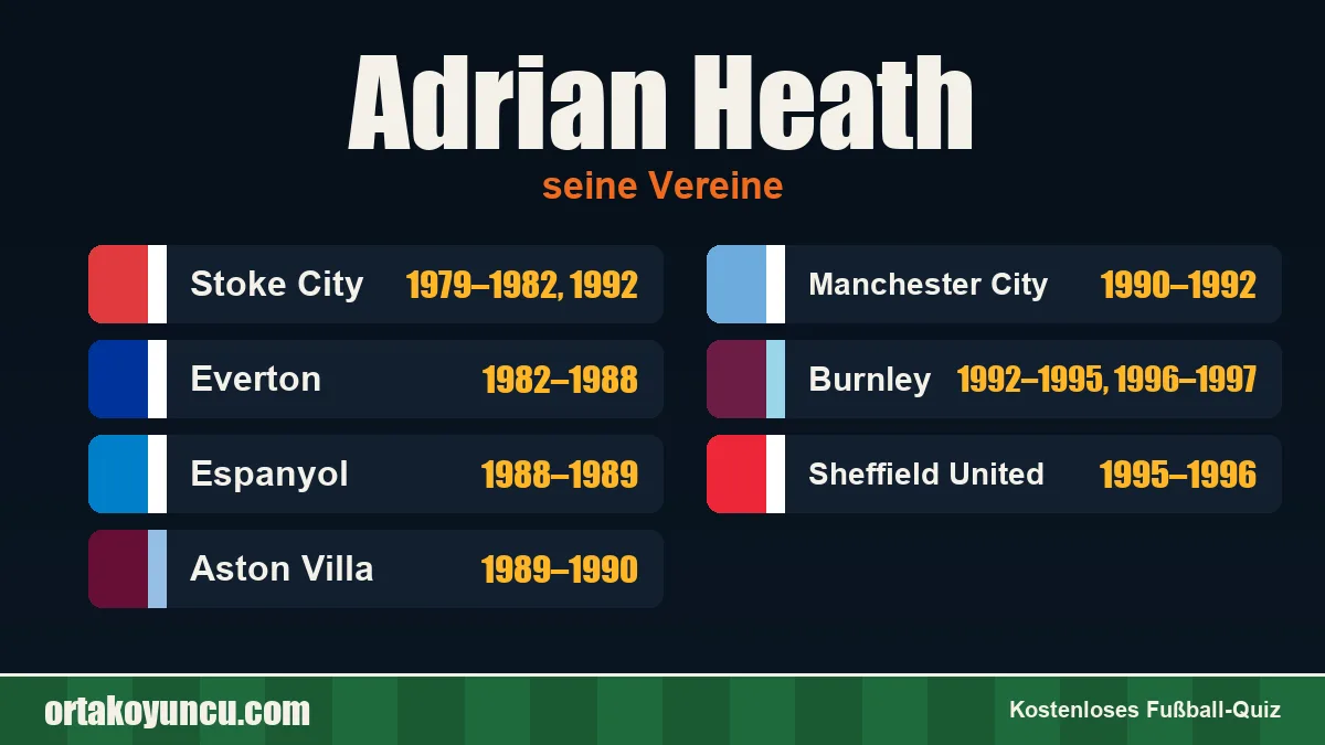 Adrian Heath: Vereine und Jahre