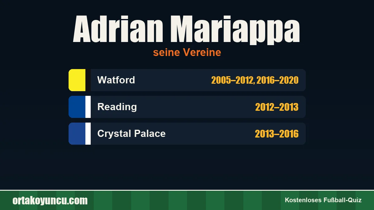 Adrian Mariappa: Vereine und Jahre