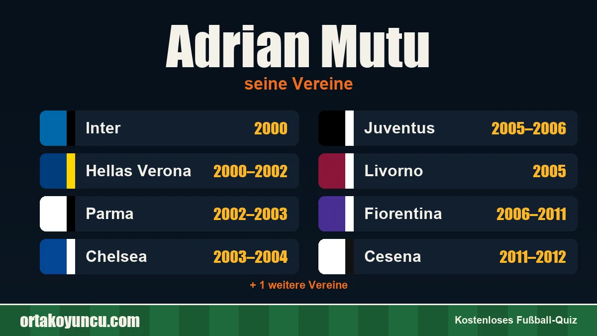 Adrian Mutu: Vereine und Jahre