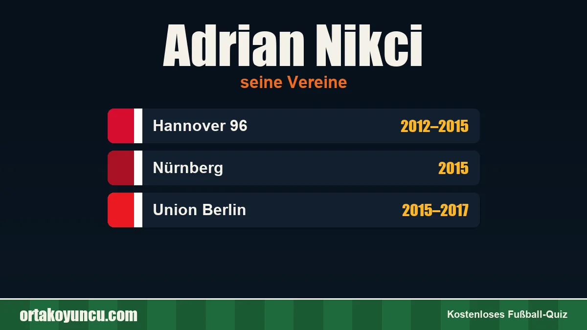 Adrian Nikci: Vereine und Jahre