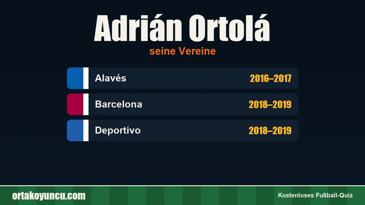 Adrián Ortolá: Vereine und Jahre