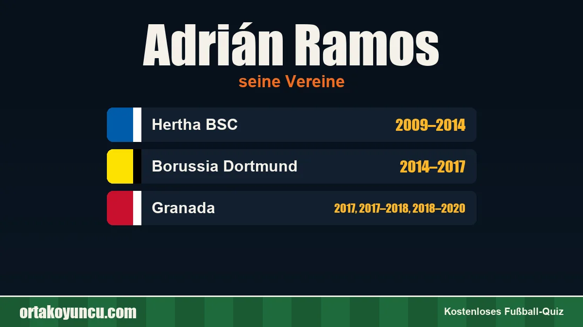Adrián Ramos: Vereine und Jahre