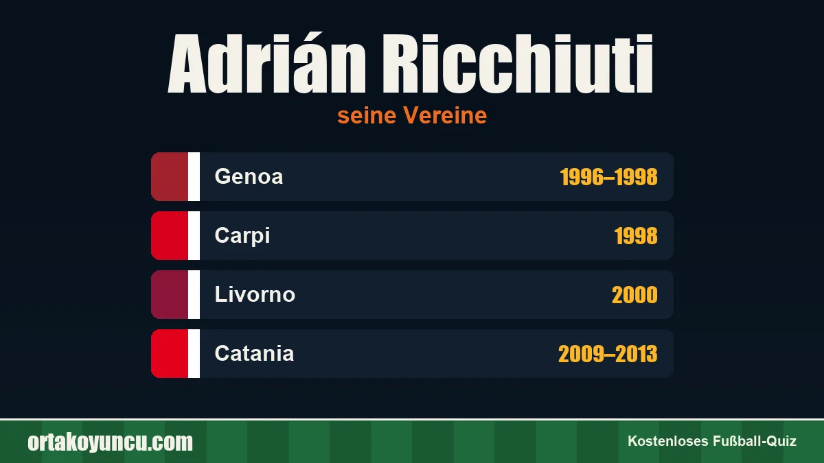 Adrián Ricchiuti: Vereine und Jahre