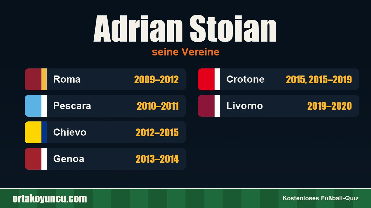 Adrian Stoian: Vereine und Jahre