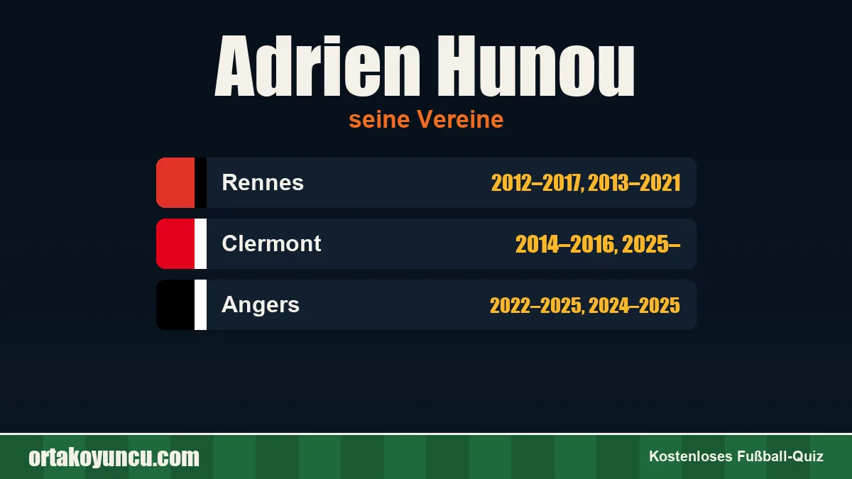 Adrien Hunou: Vereine und Jahre