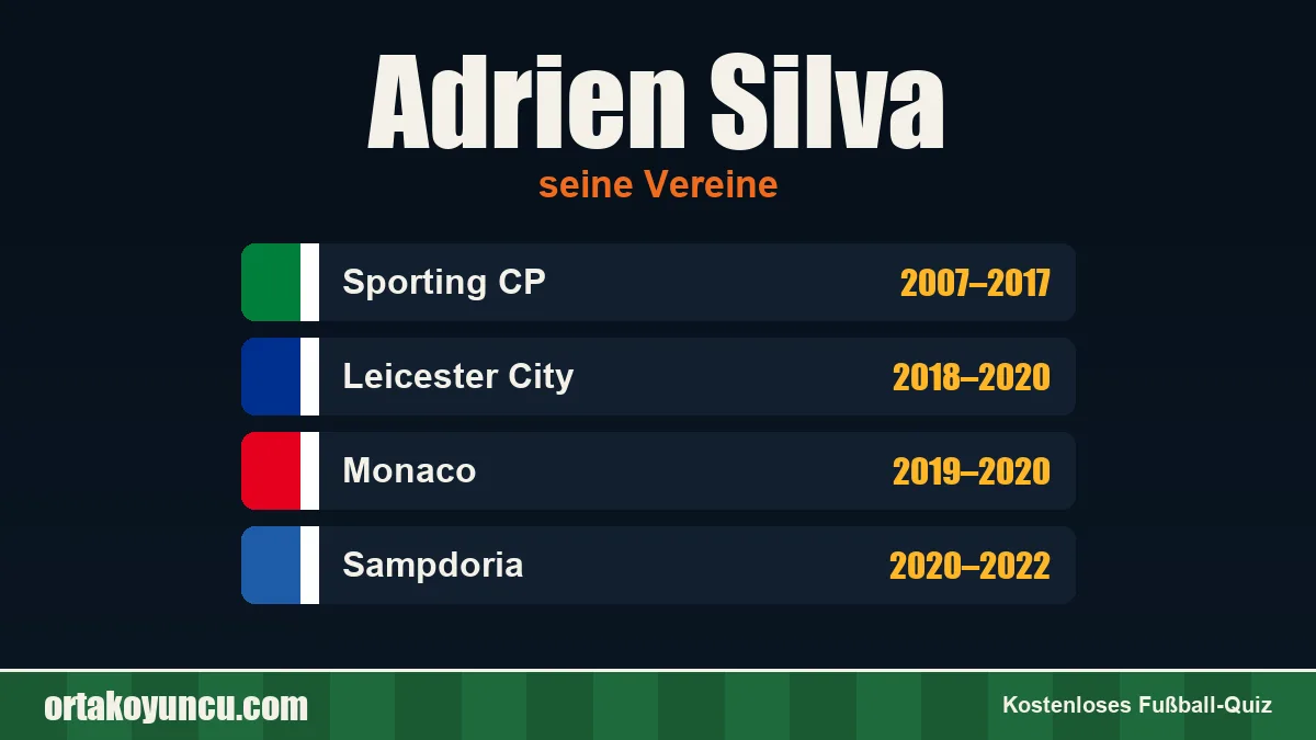 Adrien Silva: Vereine und Jahre