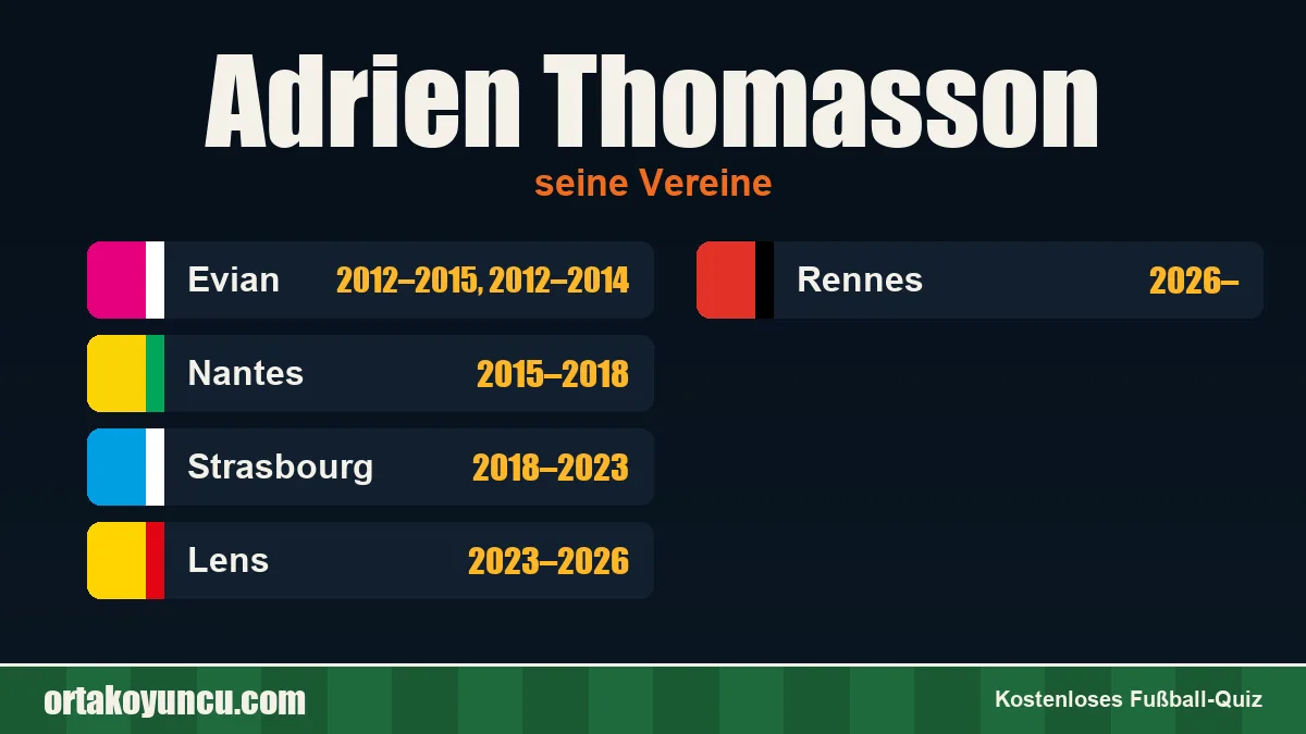 Adrien Thomasson: Vereine und Jahre
