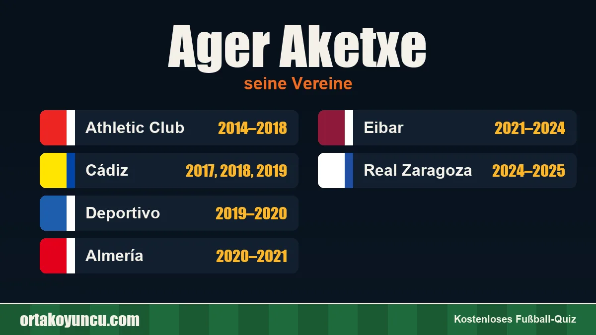 Ager Aketxe: Vereine und Jahre