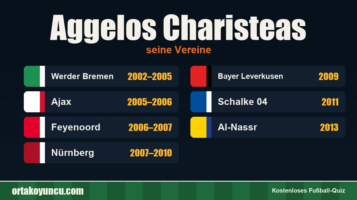 Aggelos Charisteas: Vereine und Jahre