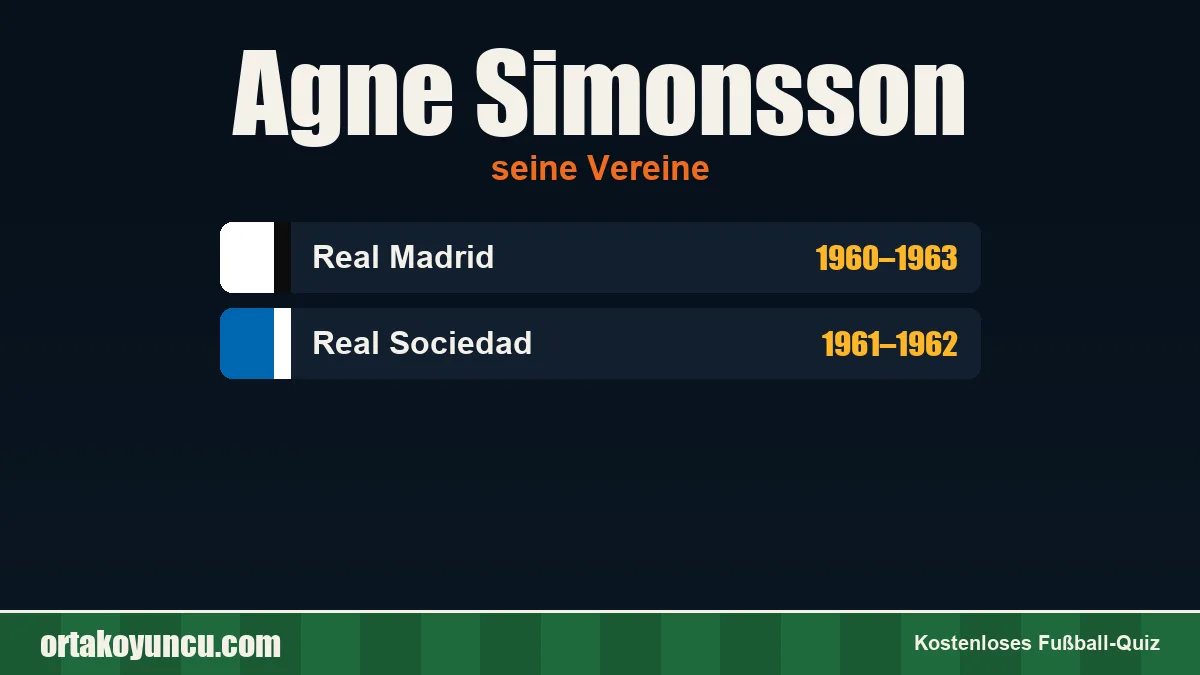 Agne Simonsson: Vereine und Jahre