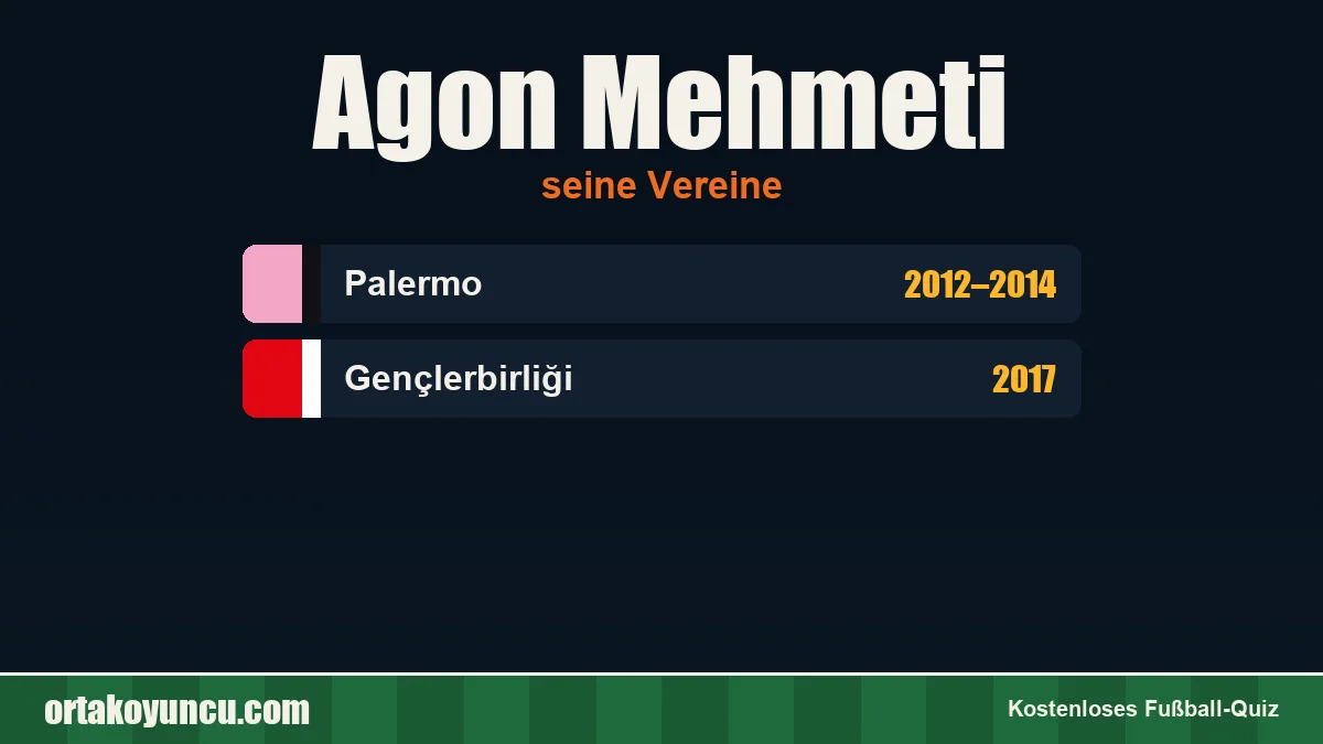 Agon Mehmeti: Vereine und Jahre