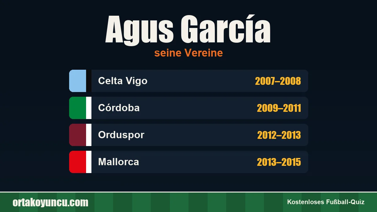 Agus García: Vereine und Jahre