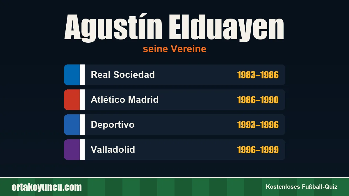 Agustín Elduayen: Vereine und Jahre